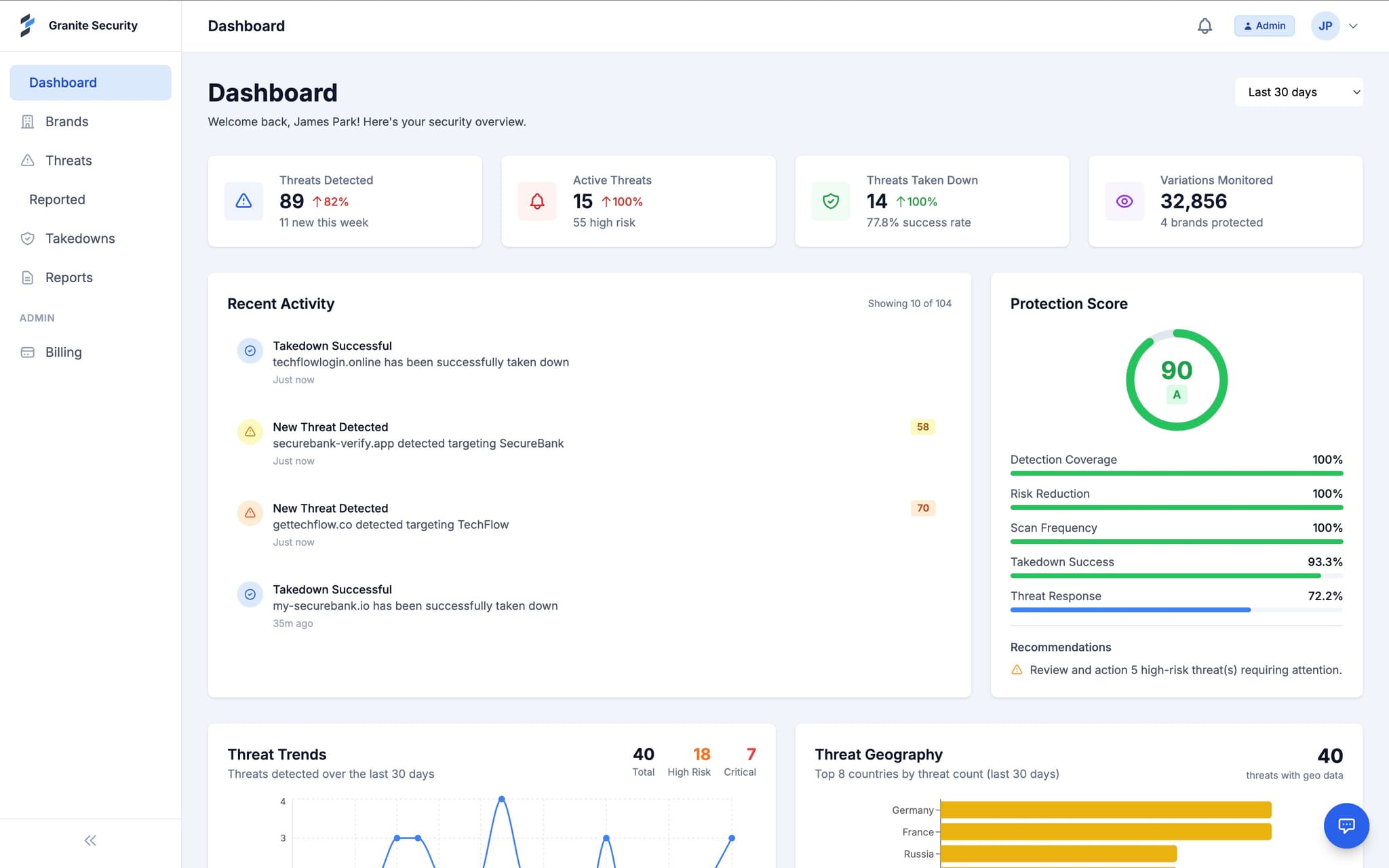 Granite Security Dashboard showing threat detection, protection score, and activity feed